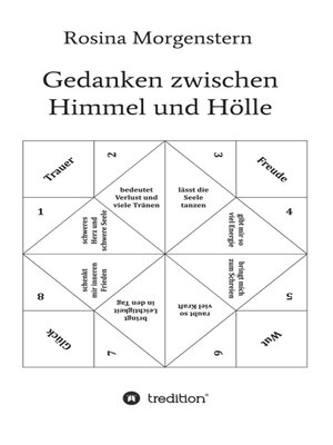 cover image of Gedanken zwischen Himmel und Hölle